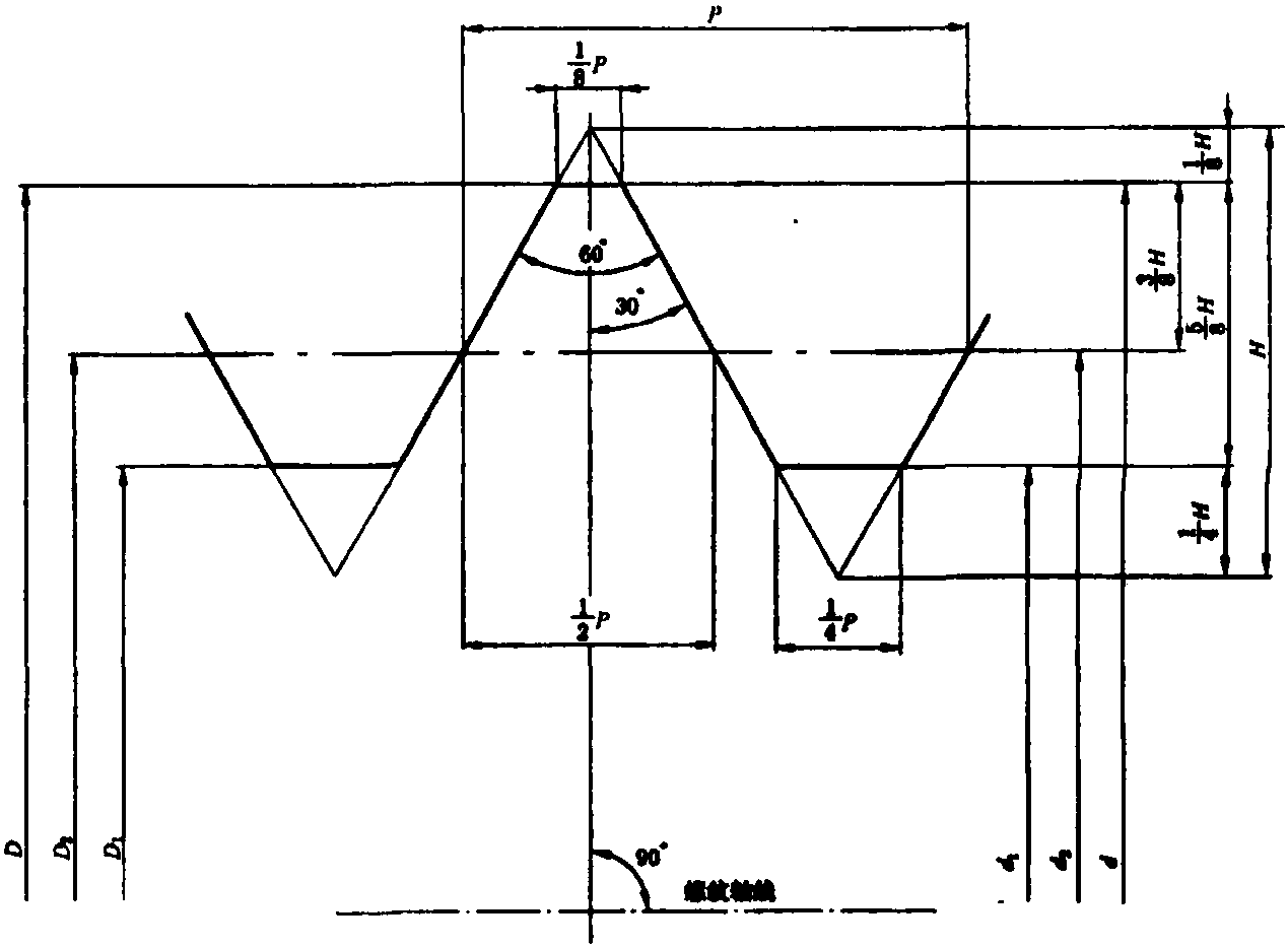 一、普通螺紋(GB/T192—2003)